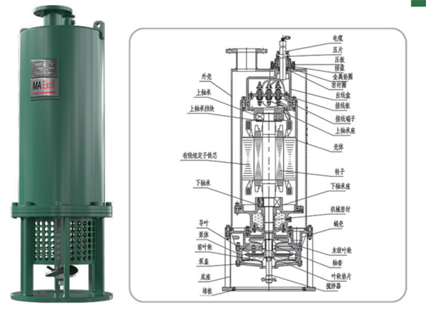 内(nei)裝式攪拌泵(beng)